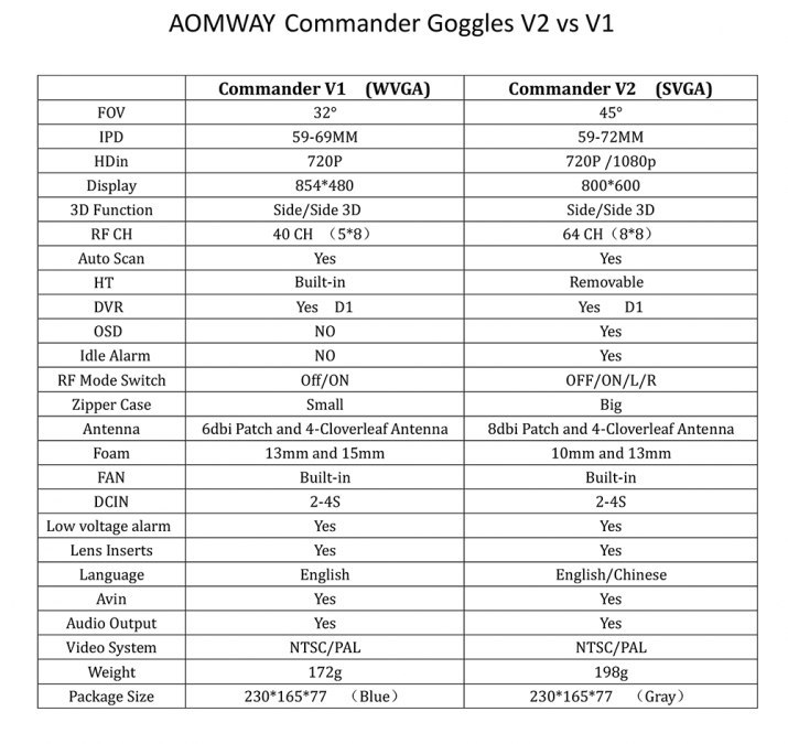 Gogle Aomway Commander V2