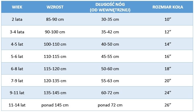 tabela rozmiar roweru dla dziecka